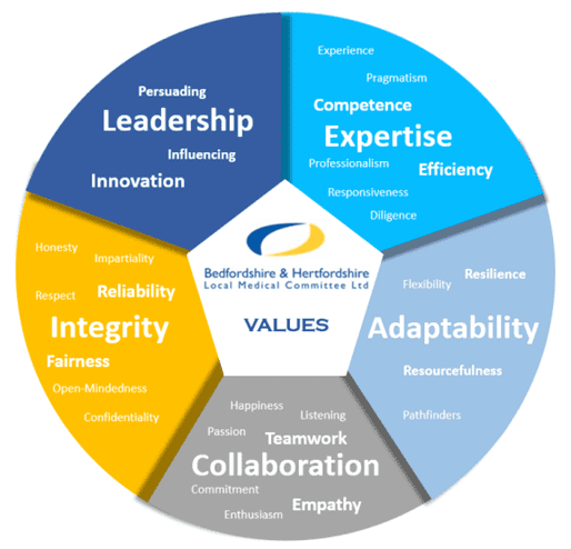 Values pic